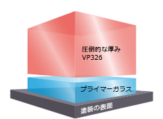 EXキーパーコーティングの塗装表面の構造を解説する図解